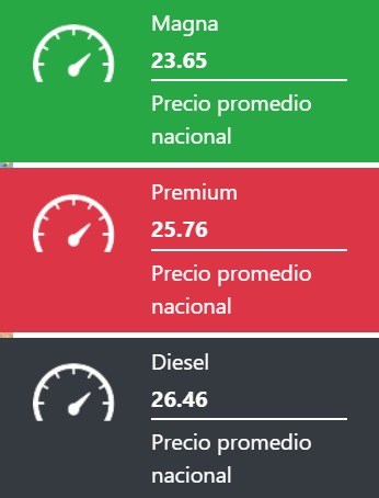 Tabla con los precios de la gasolina y el diésel, en colores verde, rojo y negro