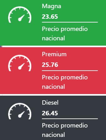 Tabla con los precios de la gasolina y el diésel, en colores verde, rojo y negro