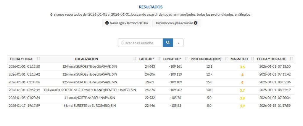 Tabla indicando los sismos que se registraron en Sinaloa en enero de 2026