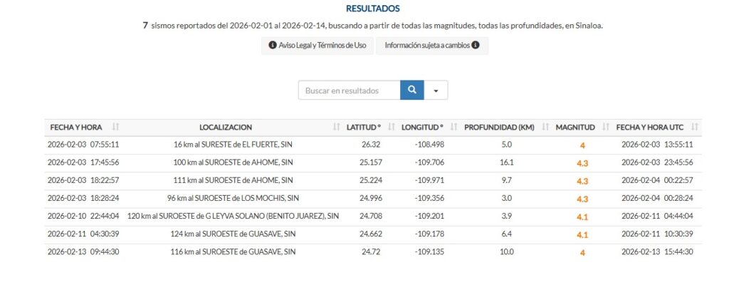 Tabla indicando los sismos que se registraron en Sinaloa en febrero de 2026