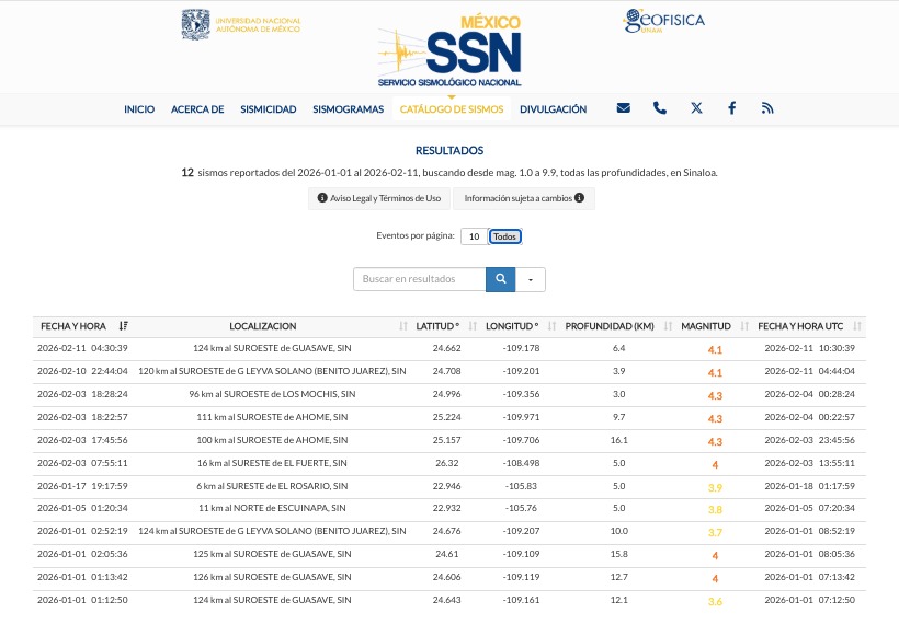 Tabla con la lista de los sismos registrados en Sinaloa en 2026