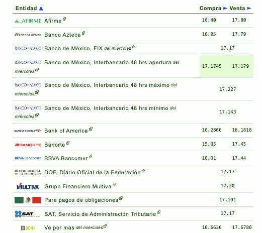 tabla de precio del dolar letras verdes sobre fondo blanco