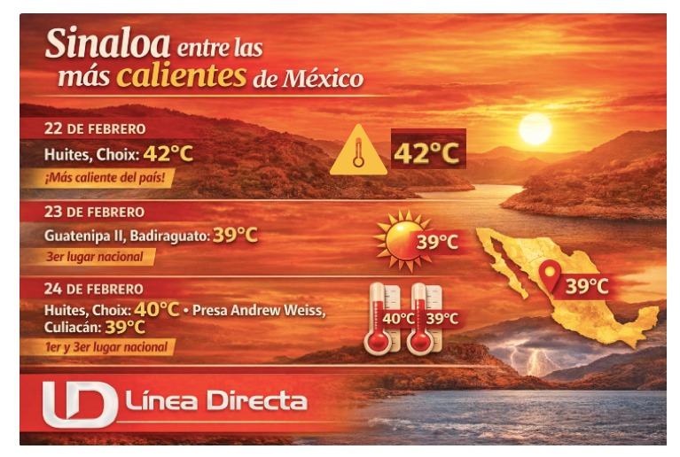 Pronostico del clima