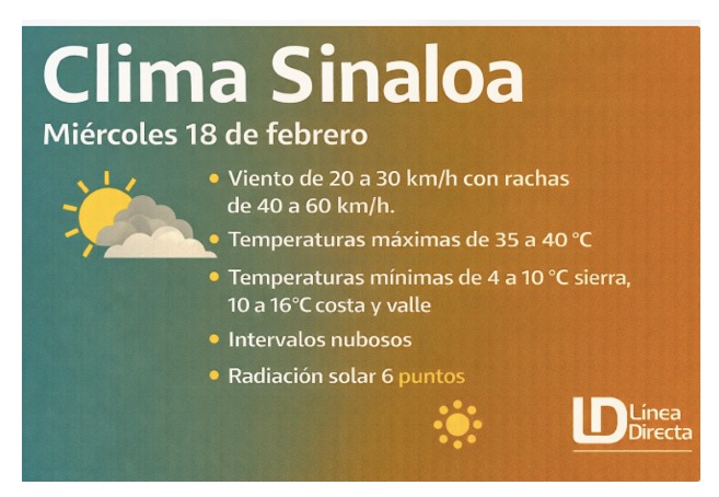 Diseño de imagen con información sobre las condiciones del clima y un icono de sol con nube