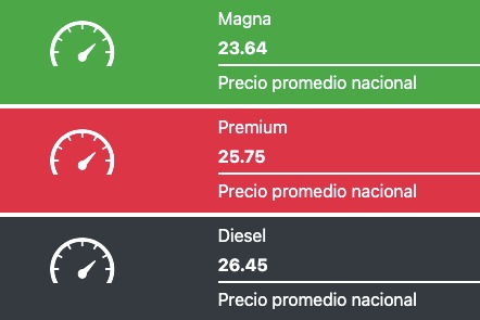 precios de gasolinas en verde rojo y negro