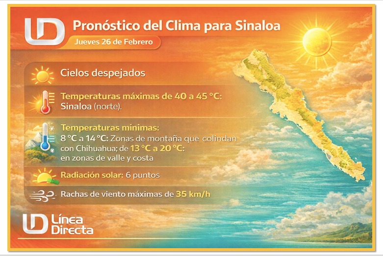 Pronóstico del clima hoy para Sinaloa.