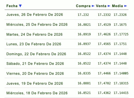 numeros en verde sobre un fondo blanco sobre el dolar