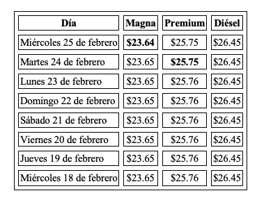 tabla con numeros en negro sobre fondo blanco