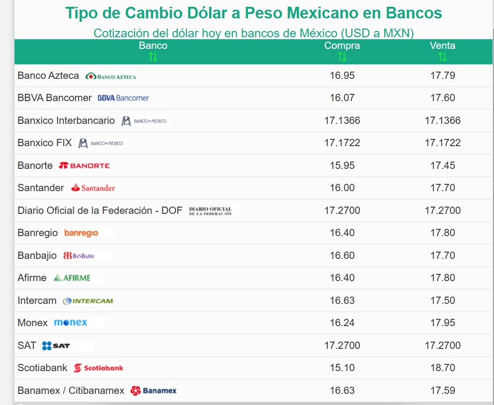 tipo de camvio dolares en 21 de febrero 