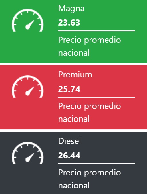 Tabla con los precios de la gasolina y el diésel, en colores verde, rojo y negro