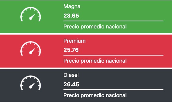 Tabla con los precios de la gasolina y el diésel, en colores verde, rojo y negro