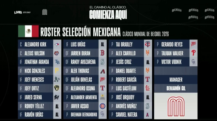 Roster de México para el Clásico Mundial de Béisbol 2026
