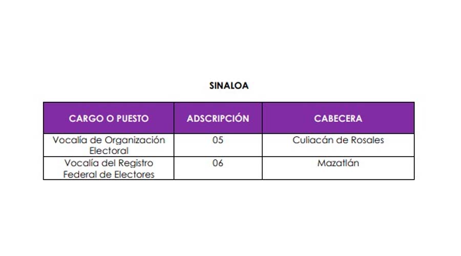 Vacantes del INE que se abrirán en Sinaloa