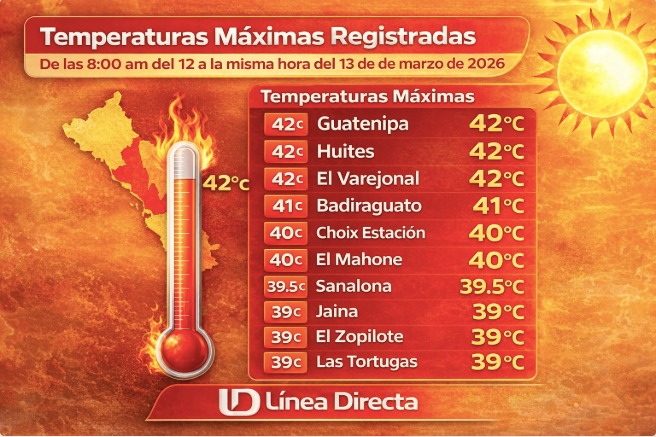 Diseño con un sol y termometro color naranja junto a tabla de grados en municipios