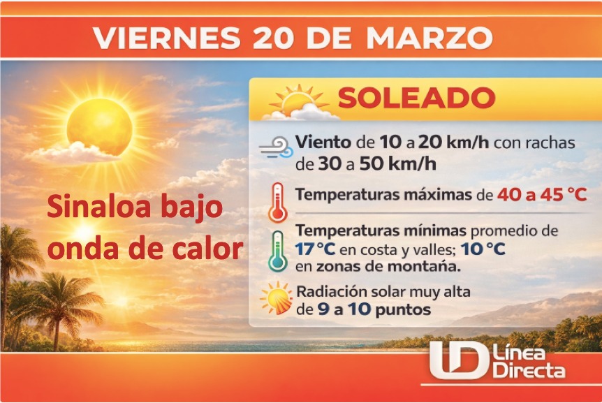 Imagen del clima hoy en Sinaloa mostrando la condición del clima durante el día