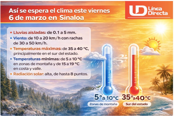 Imagen con un termostato de frío y calor