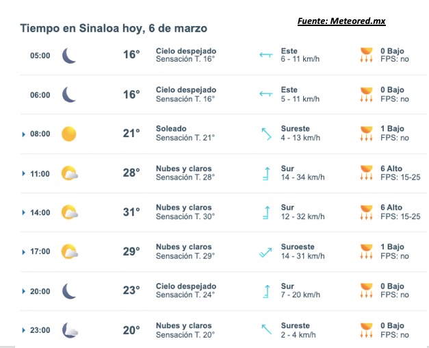 Imagen del Clima en Sinaloa según Meteored.mx