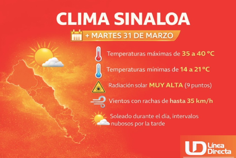 Imagen del clima hoy en Sinaloa mostrando la condición del clima durante el día
