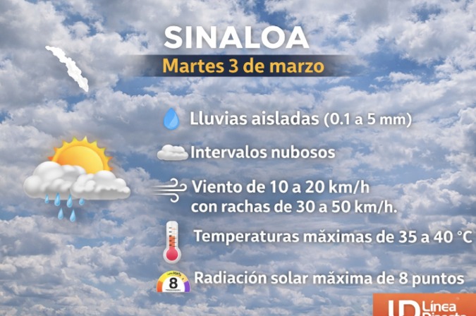 Imagen del clima hoy en Sinaloa mostrando la condición del clima durante el día