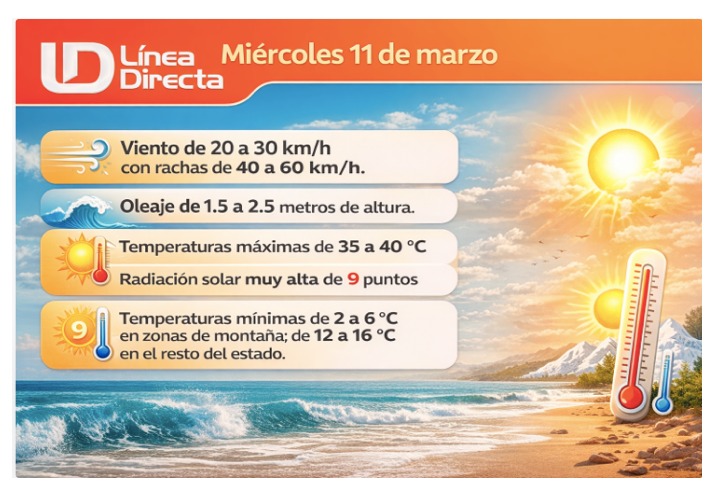 Diseño de imagen con información sobre las condiciones del clima y un icono de sol con nube, termómetros y texto