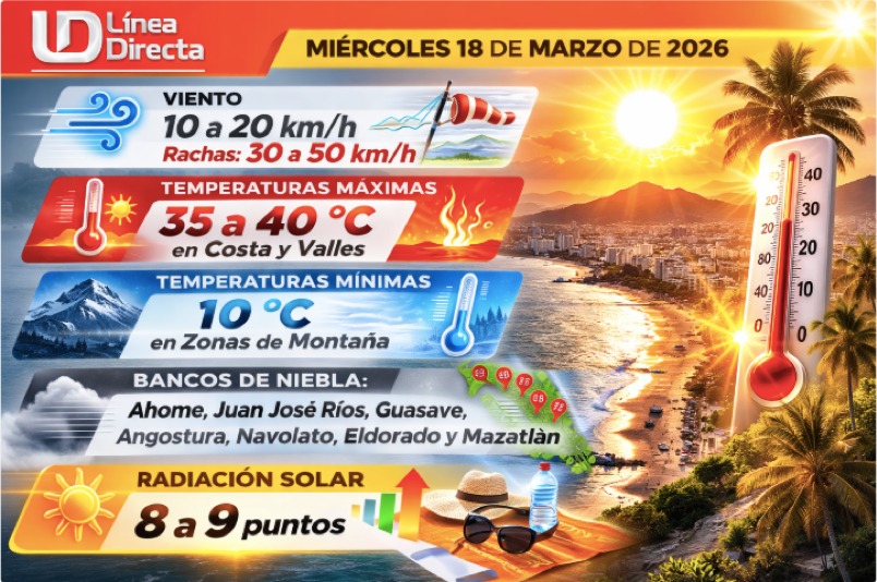 Imagen del clima hoy en Sinaloa mostrando la condición del clima durante el día