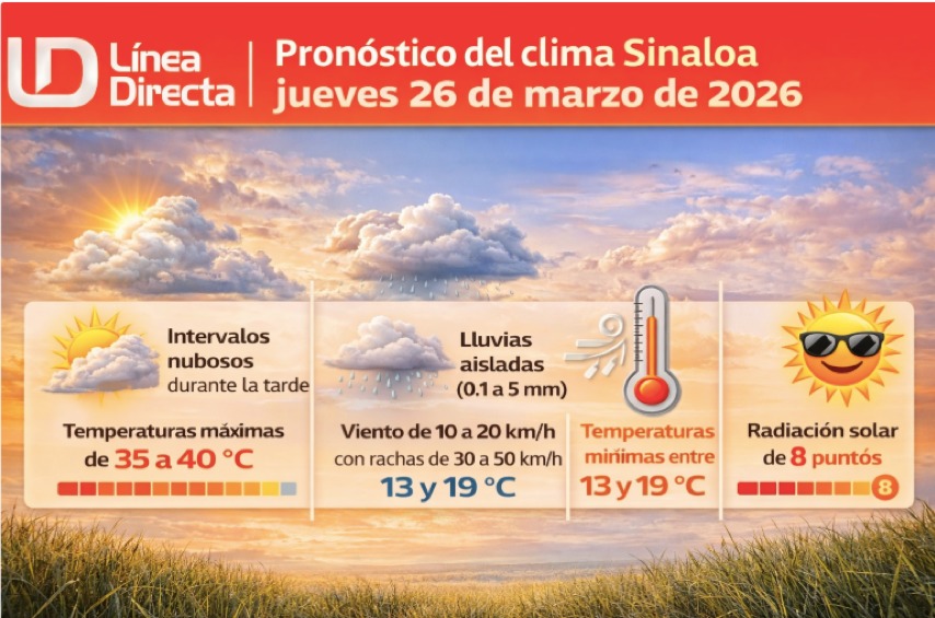 Imagen del clima hoy en Sinaloa mostrando la condición del clima durante el día