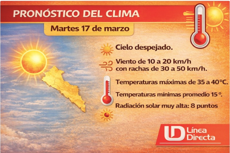 Imagen del clima hoy en Sinaloa mostrando la condición del clima durante el día