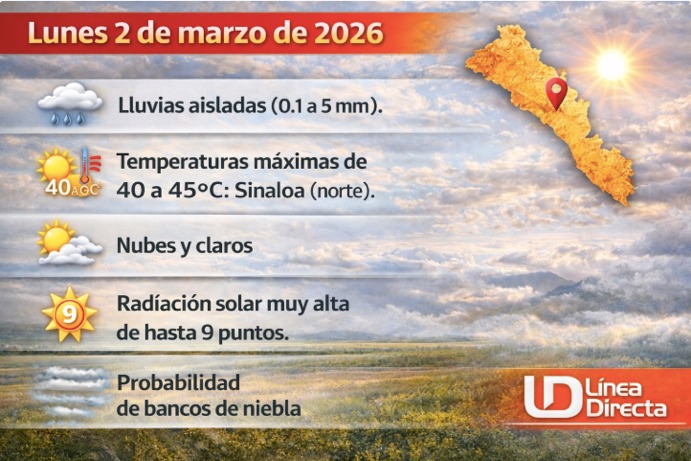Imagen del clima hoy en Sinaloa mostrando la condición del clima durante el día