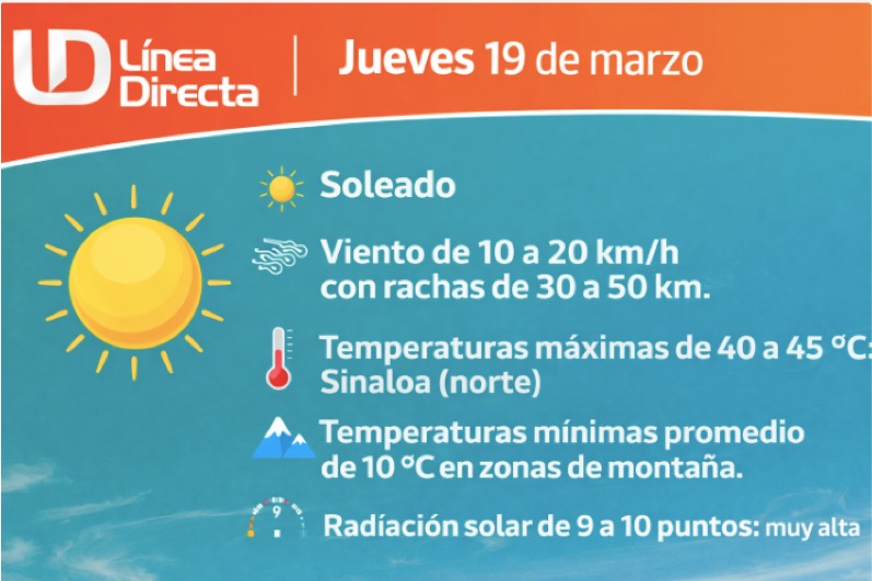 Clima de Sinaloa