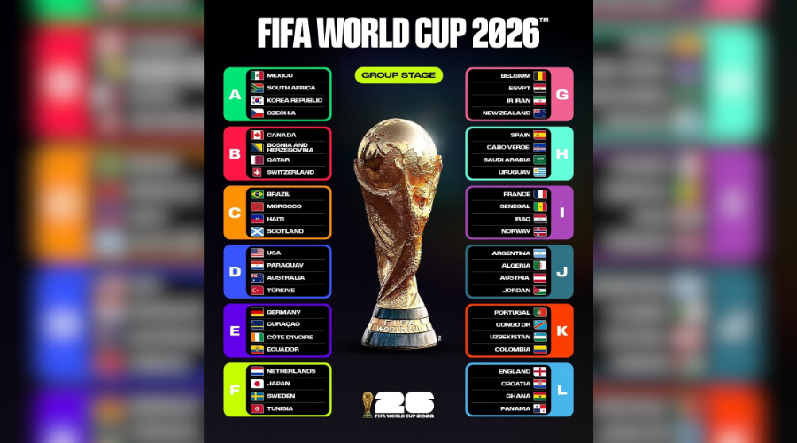 Clasificación de grupos para la Copa del Mundo 2026