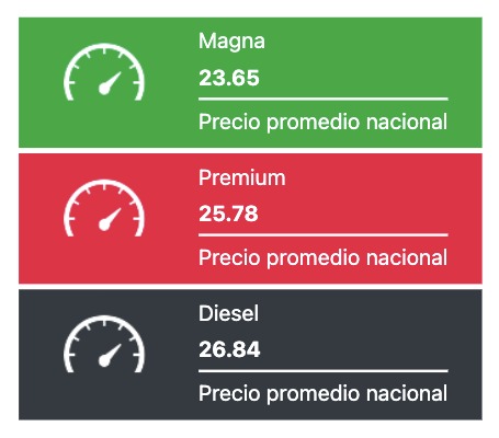 Tabla de precios de combustibles