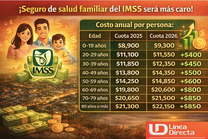 Tabla con información de las cuotas del IMSS