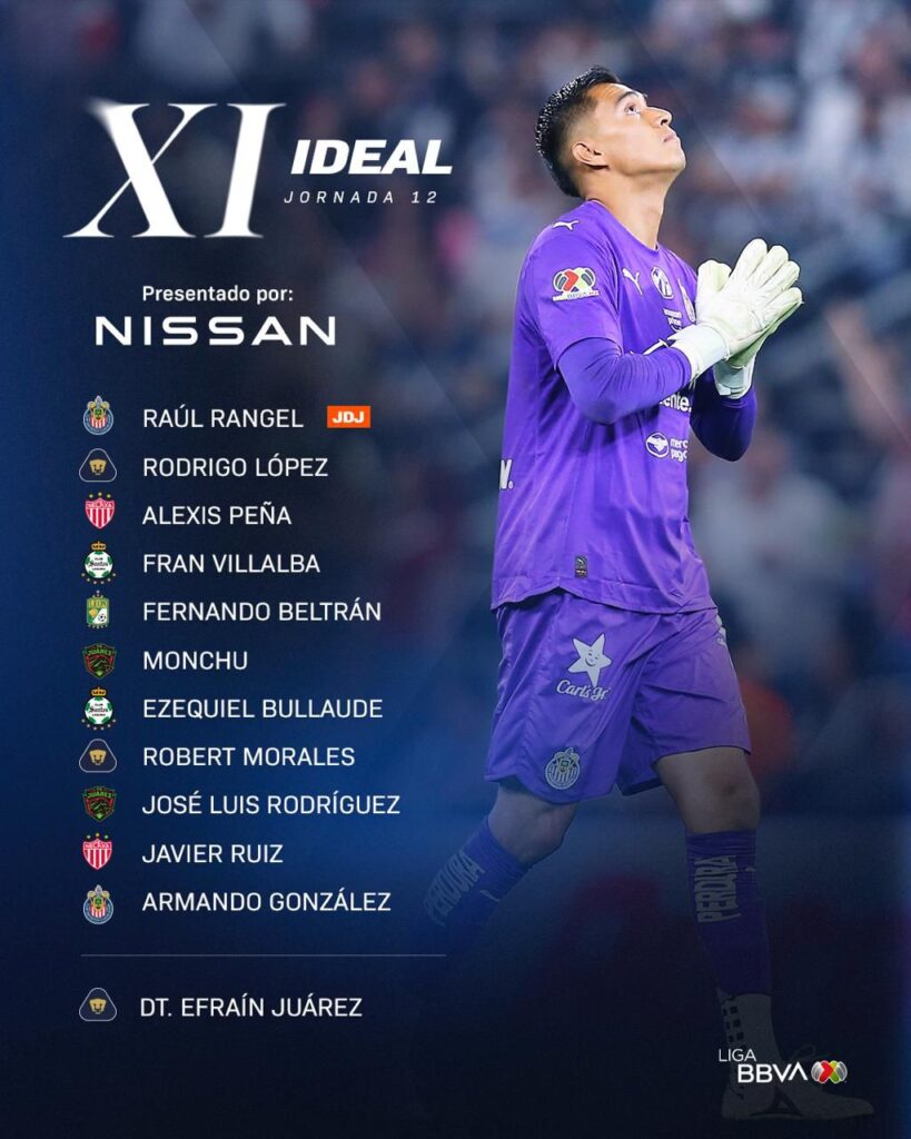 Lista de XI Ideal de la jornada 12 en la Liga MX