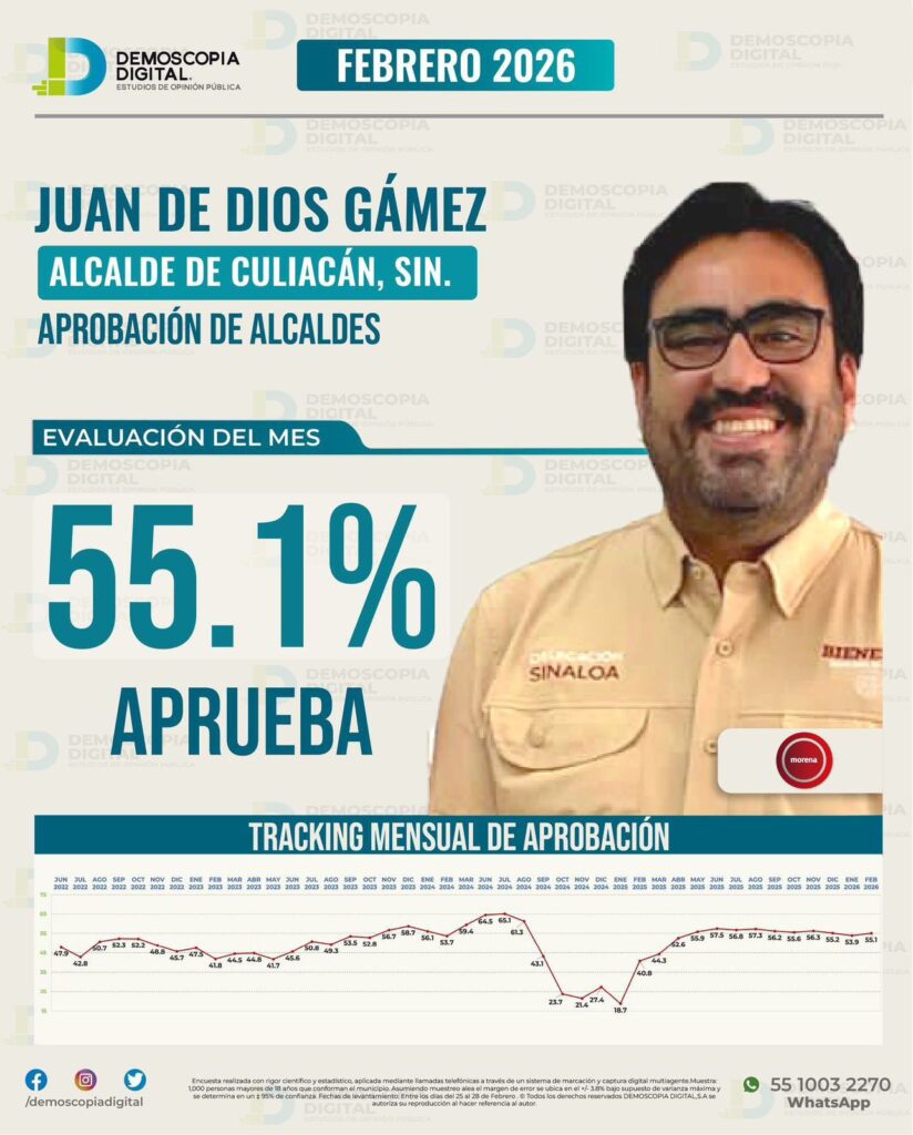 Diseño de porcentaje de aprobación de Juan de DiosGámez