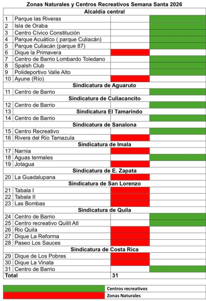 losta con nombres de centros recreativos 