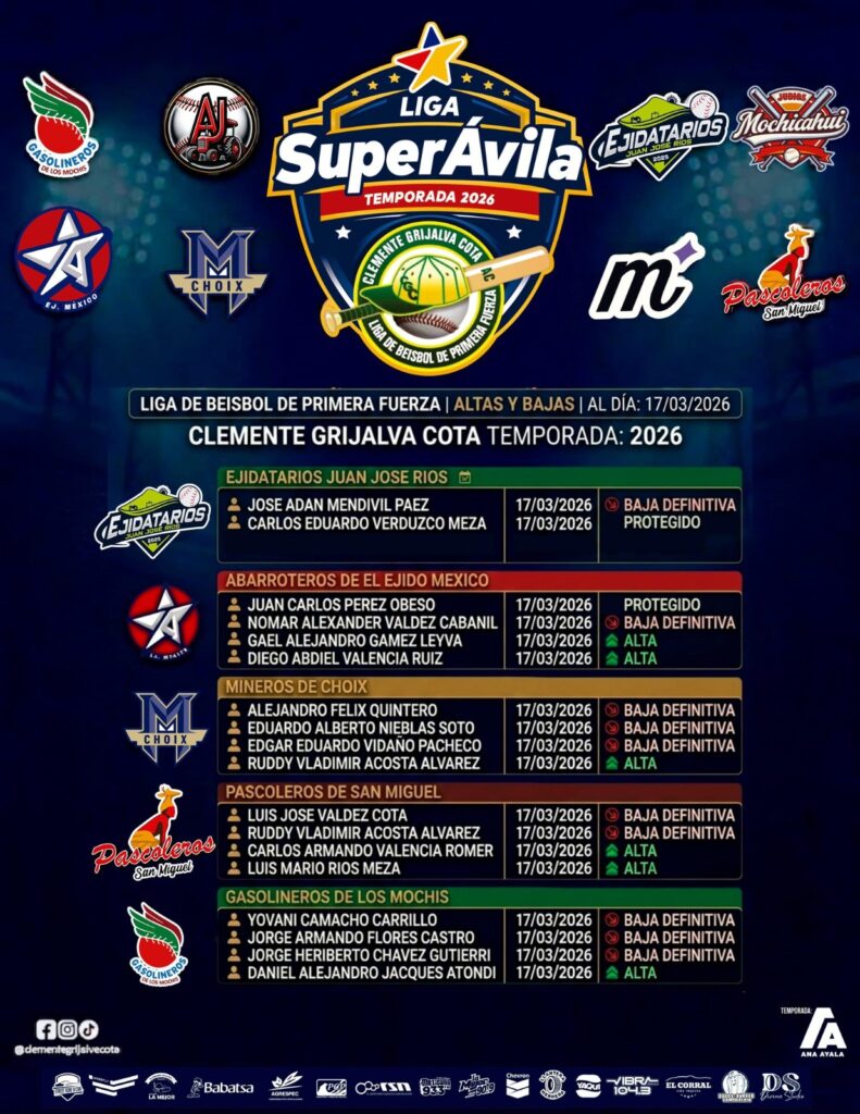 Movimientos de Jugadores de la Liga Clemente Grijalva al 17 de marzo de 2026