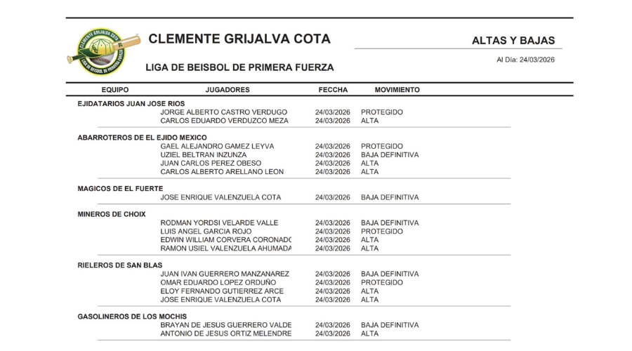 Movimiento altas y bajas de jugadores de la Liga Súper Ávila Clemente Grijalva