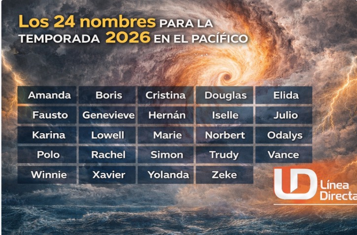 Lista de nombres que se utilizarán para identificar los ciclones tropicales que se formen durante la temporada 2026