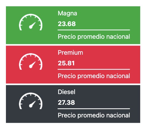 Tabla con los precios de la gasolina y el diésel, en colores verde, rojo y negro