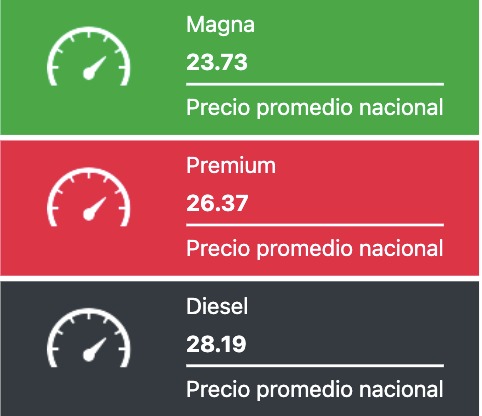 Tabla con los precios de la gasolina y el diésel, en colores verde, rojo y negro