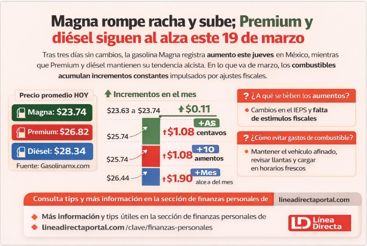 Imagen con información del comportamiento de los precios de la gasolina en México
