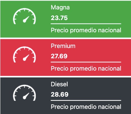 Tabla con los precios de la gasolina y el diésel, en colores verde, rojo y negro