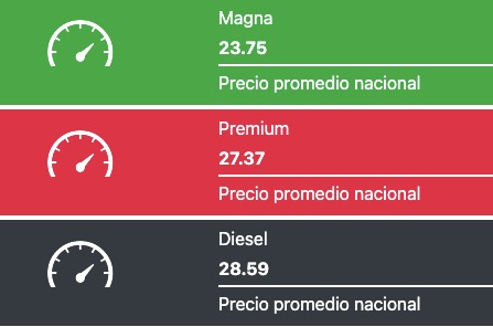 Tabla con los precios de la gasolina y el diésel, en colores verde, rojo y negro