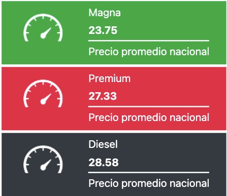 Tabla con los precios de la gasolina y el diésel, en colores verde, rojo y negro
