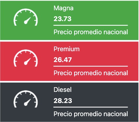 Tabla con los precios de la gasolina y el diésel, en colores verde, rojo y negro