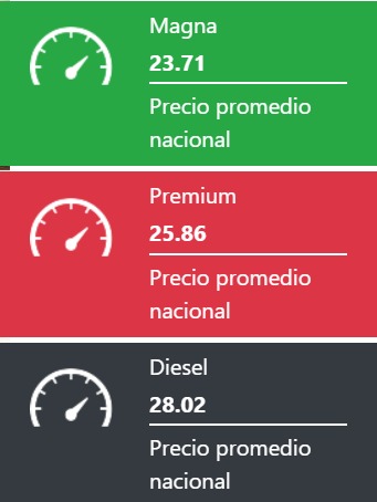 Tabla con los precios de la gasolina y el diésel, en colores verde, rojo y negro