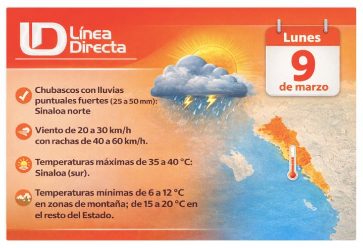 Diseño de pronóstico del clima de Línea Directa 