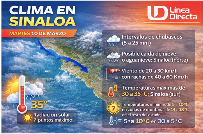 Mapa de la república mexicana con pronóstico