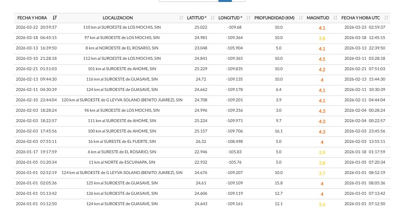 Lista de sismos registrados en Sinaloa en 2026