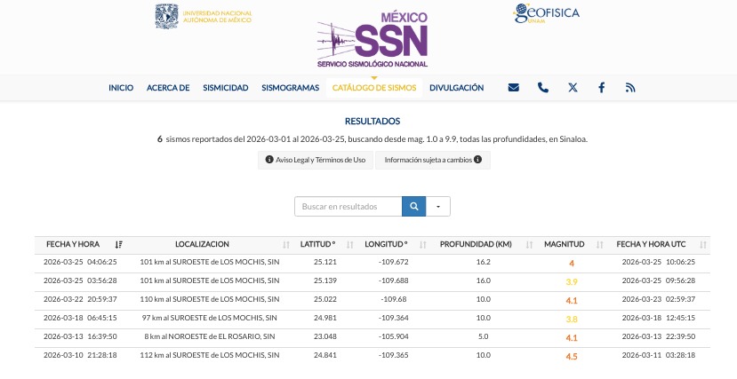 Tabla con información de los sismos registrados en Sinaloa durante marzo de 2026